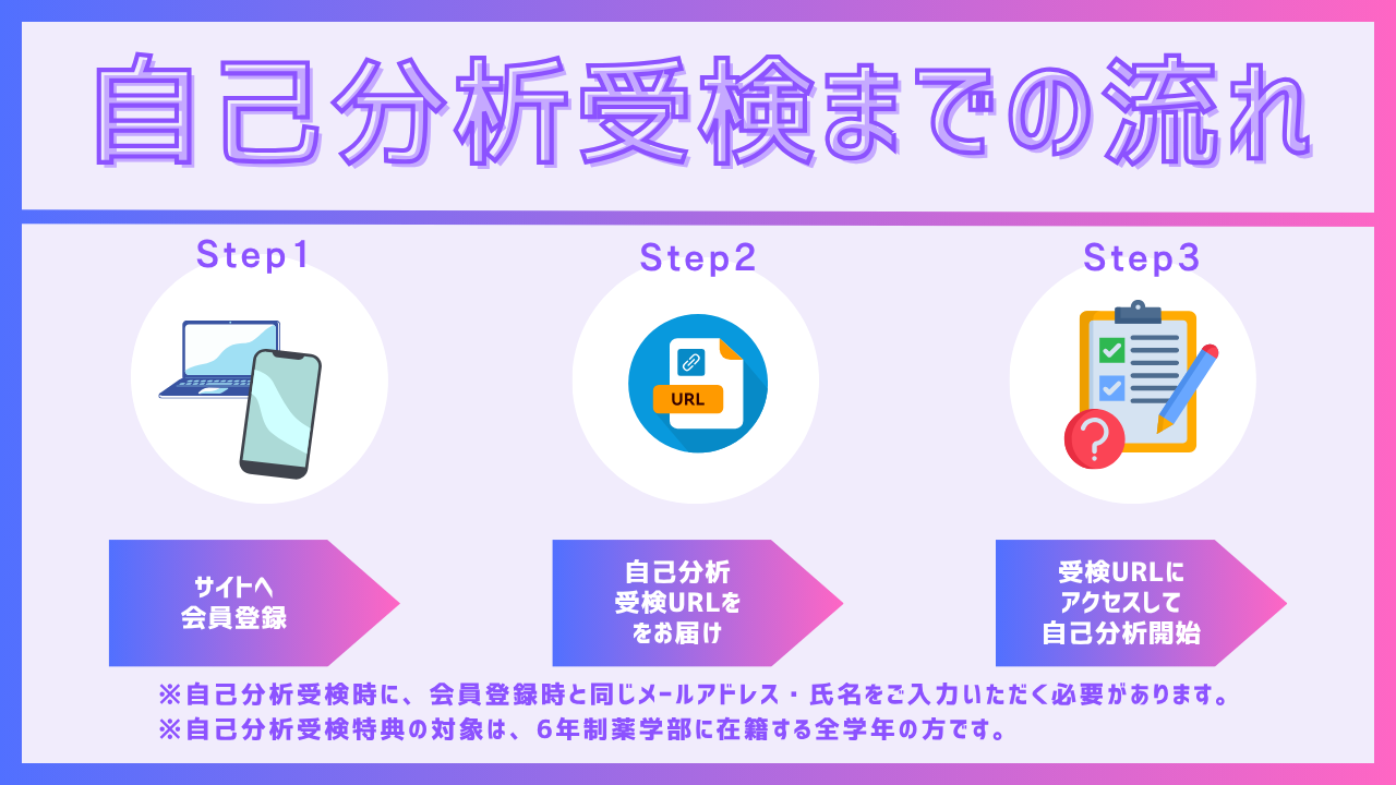 受検フロー